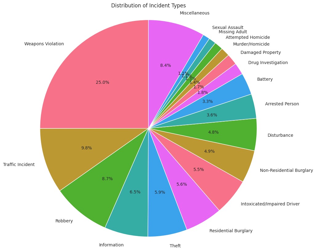 Pie Chart of Crime Statistics