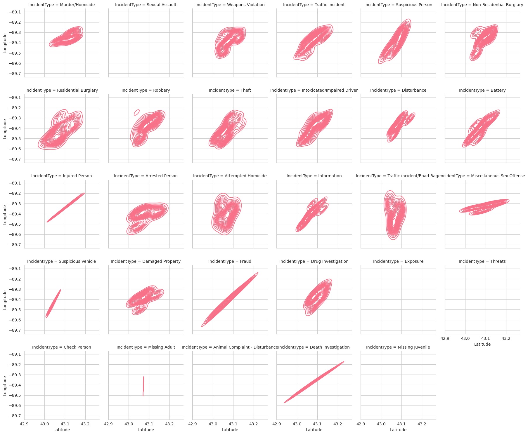 Statistics